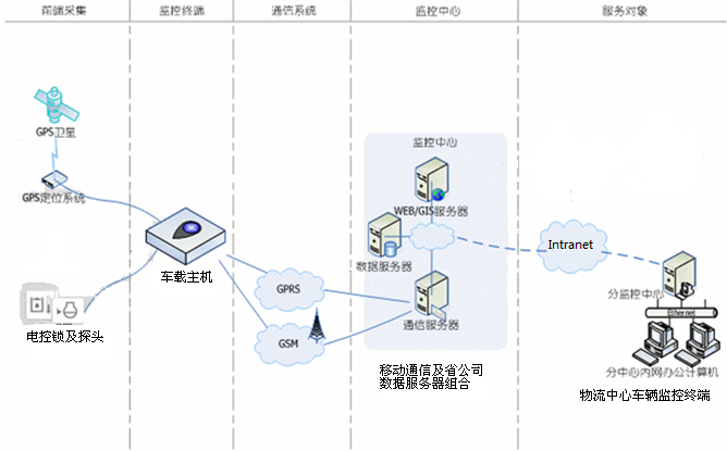 1665563946418713.png 智能鎖控系統(tǒng)圖片.png